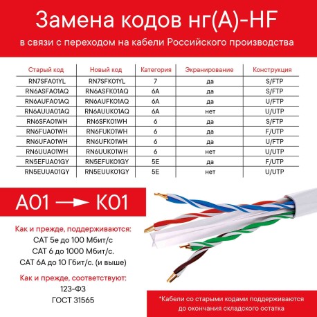 RN6UFA01WH | Кабель CAT 6, U/FTP, нг(А)-HF, бухта 305м, белый-1