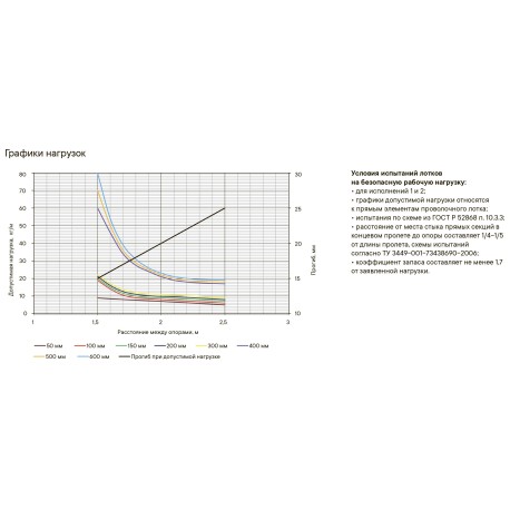 FC3010L2 | Лоток проволочный 100х30, L=2000, ⌀4мм-2