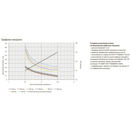 FC5010L2 | Лоток проволочный 100х50, L=2000, ⌀4мм-2