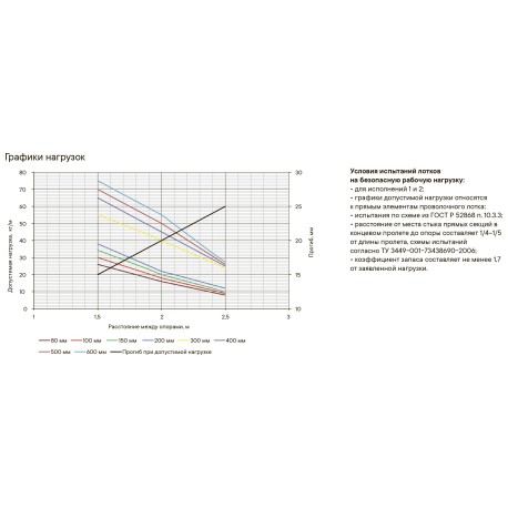 FC8010L2 | Лоток проволочный 100х80, L=2000, ⌀4мм-2