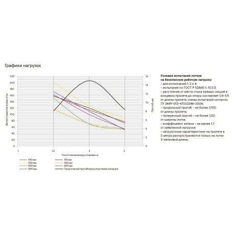 3510110 | Лоток неперфорированный 100х100, L=3000, 1.0мм-2