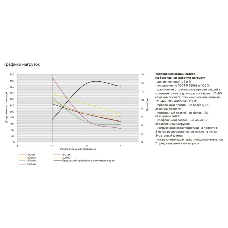 3510115HDZ | Лоток неперфорированный 100х100, L=3000, 1.5мм, горячеоцинкованное-2