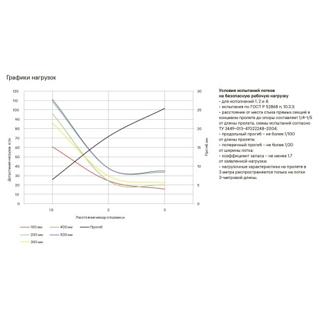 SNS23510 | Лоток неперфорированный 100х35, L=2000, 0.7мм-2