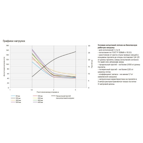 3511110HDZ | Лоток неперфорированный 100х100, L=2000, 1.0мм, горячеоцинкованное-2