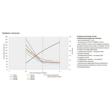 3502212 | Лоток неперфорированный 100х50, L=3000, 1.2мм-2