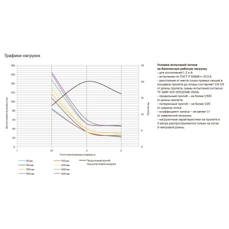 3511110 | Лоток неперфорированный 100х100, L=2000, 1.0мм-2