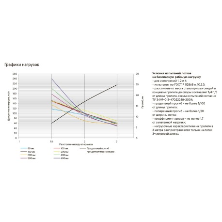 SNV60860HDZ | Лоток неперфорированный 600х80, L=6000, 1.0мм, горячеоцинкованное-2