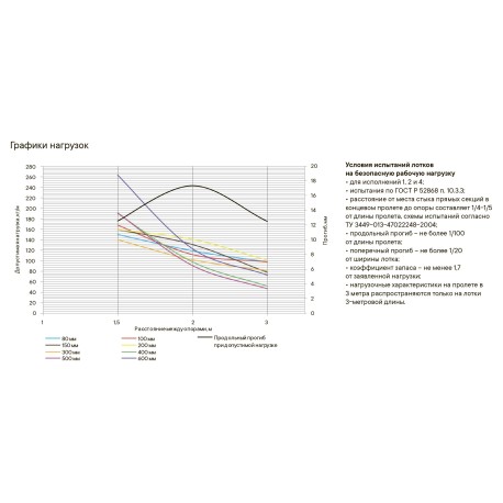 SNN40808 | Лоток неперфорированный 80х80, L=4000, 1.2мм-2