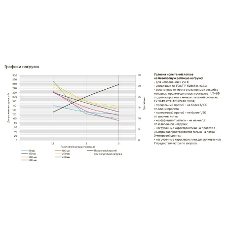 ANM30808 | Лоток неперфорированный 80х80, L=3000, 1.5мм, алюминий-2