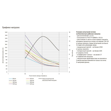 35052 | Лоток неперфорированный 100х80, L=2000, 0.7мм-2