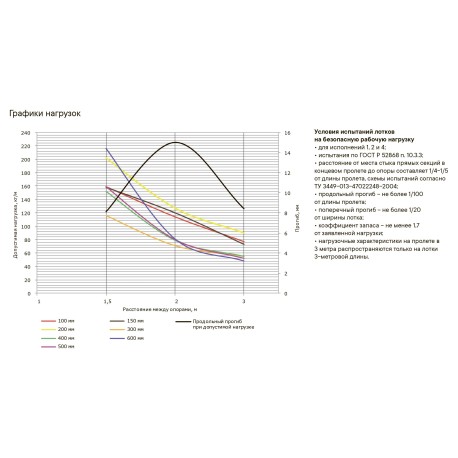 3534110HDZ | Лоток перфорированный 100х100, L=3000, 1.0мм, горячеоцинкованное-2