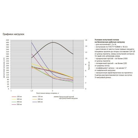 3534112HDZ | Лоток перфорированный 100х100, L=3000, 1.2мм, горячеоцинкованное-2
