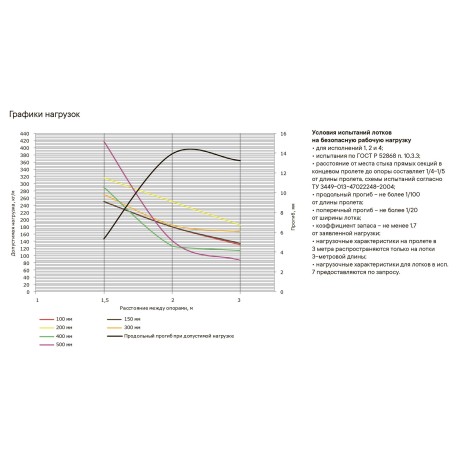 3534115 | Лоток перфорированный 100х100, L=3000, 1.5мм-2