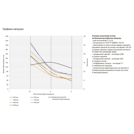 35331 | Лоток перфорированный 100х100, L=2000, 0.7мм-2