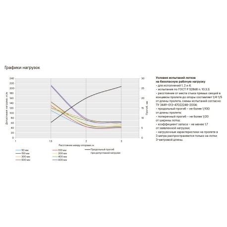 3526210 | Лоток перфорированный 100х50, L=3000, 1.0мм-2