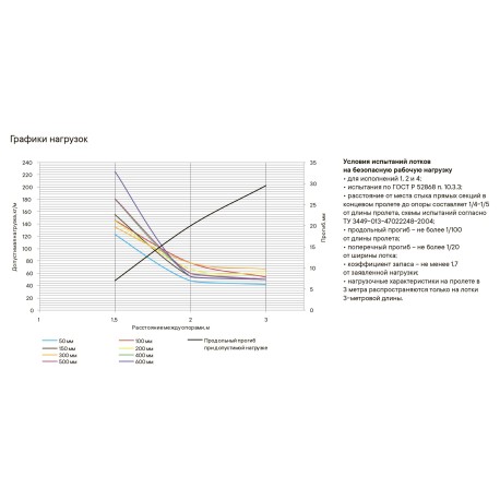 3526212ZL | Лоток перфорированный 100х50, L=3000, 1.2мм, цинк-ламельное-2