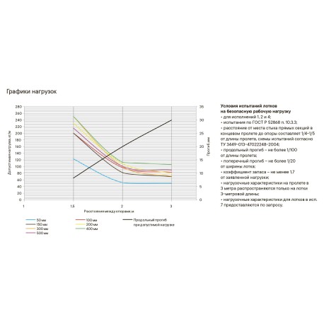 3526215ZL | Лоток перфорированный 100х50, L=3000, 1.5мм, цинк-ламельное-2
