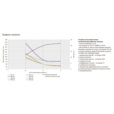 35252 | Лоток перфорированный 100х50, L=2000, 0.7мм-2