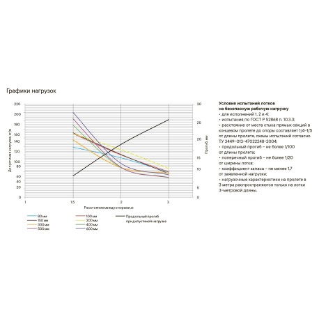 SPV40860HDZ | Лоток перфорированный 600х80, L=4000, 1.0мм, горячеоцинкованное-2