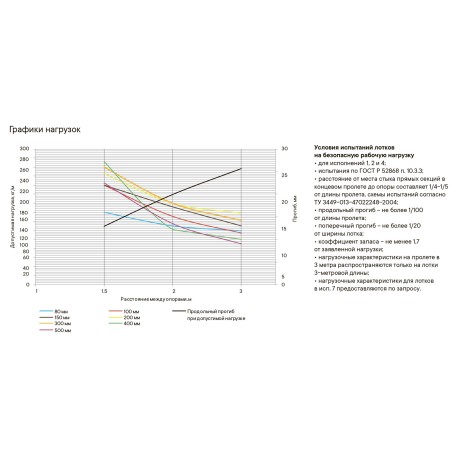APM30808 | Лоток перфорированный 80х80, L=3000, 1.5мм, алюминий-2