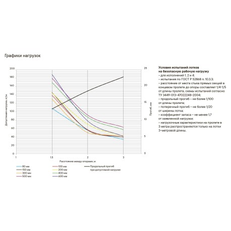 35318ZL | Лоток перфорированный 600х80, L=2000, 1.0мм, цинк-ламельное-2